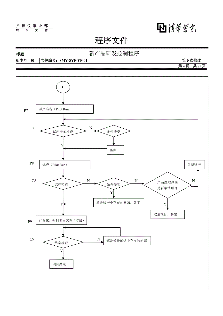 清华紫光有限公司－新产品研发控制流程_第4页