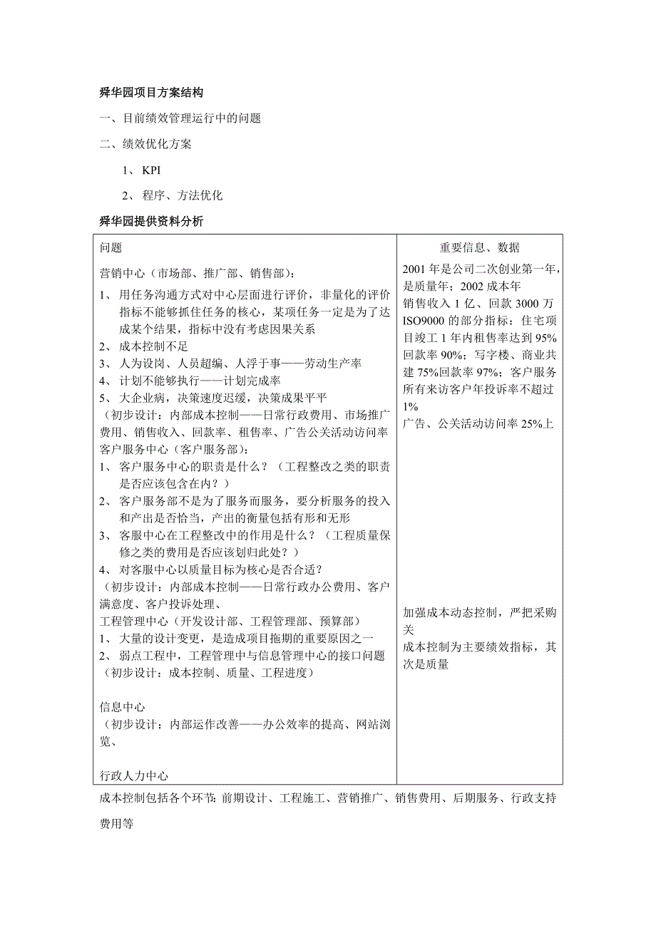 济南舜华园有限公司－项目前期准备_第1页