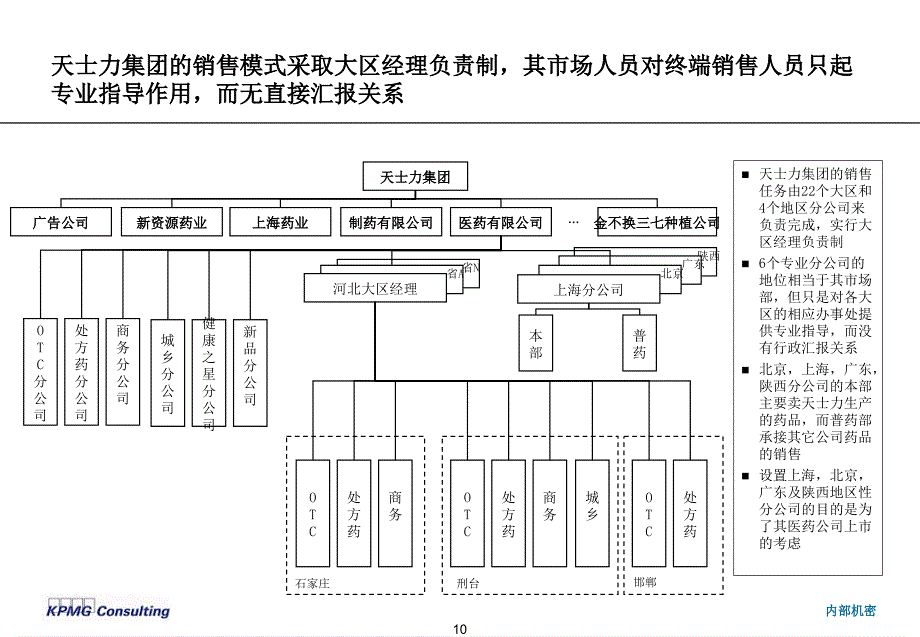 石家庄神威药业－国内外同行集团资本运营分析报告业营销组织结构讨论_第4页