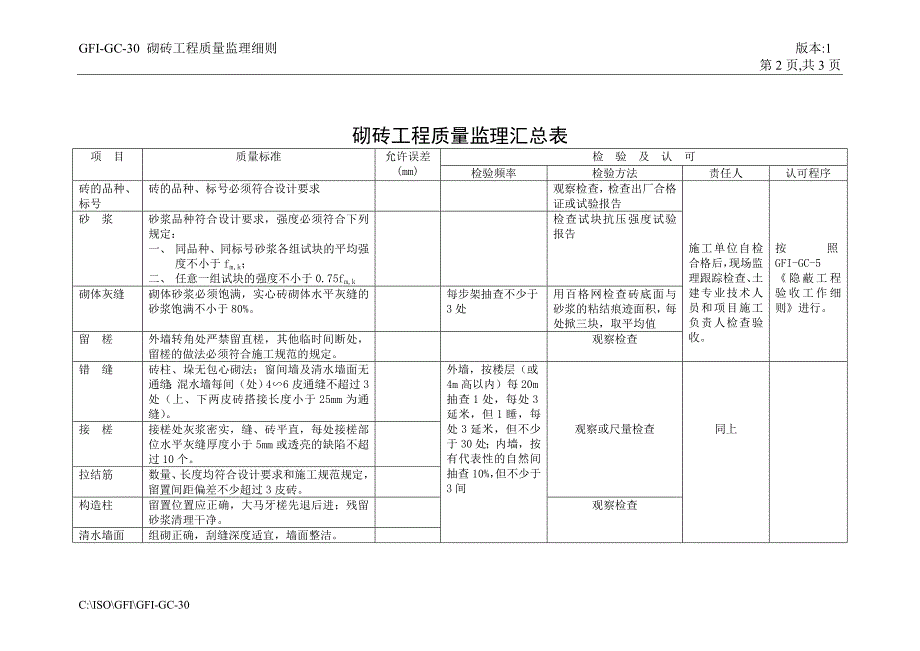 济南舜华园有限公司－砌砖工程质量监理细则_第2页