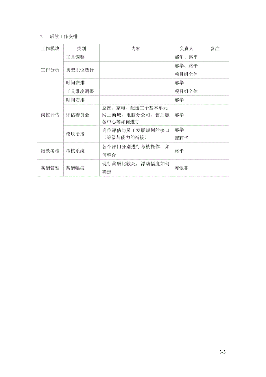 山东三联集团－项目备忘_第3页