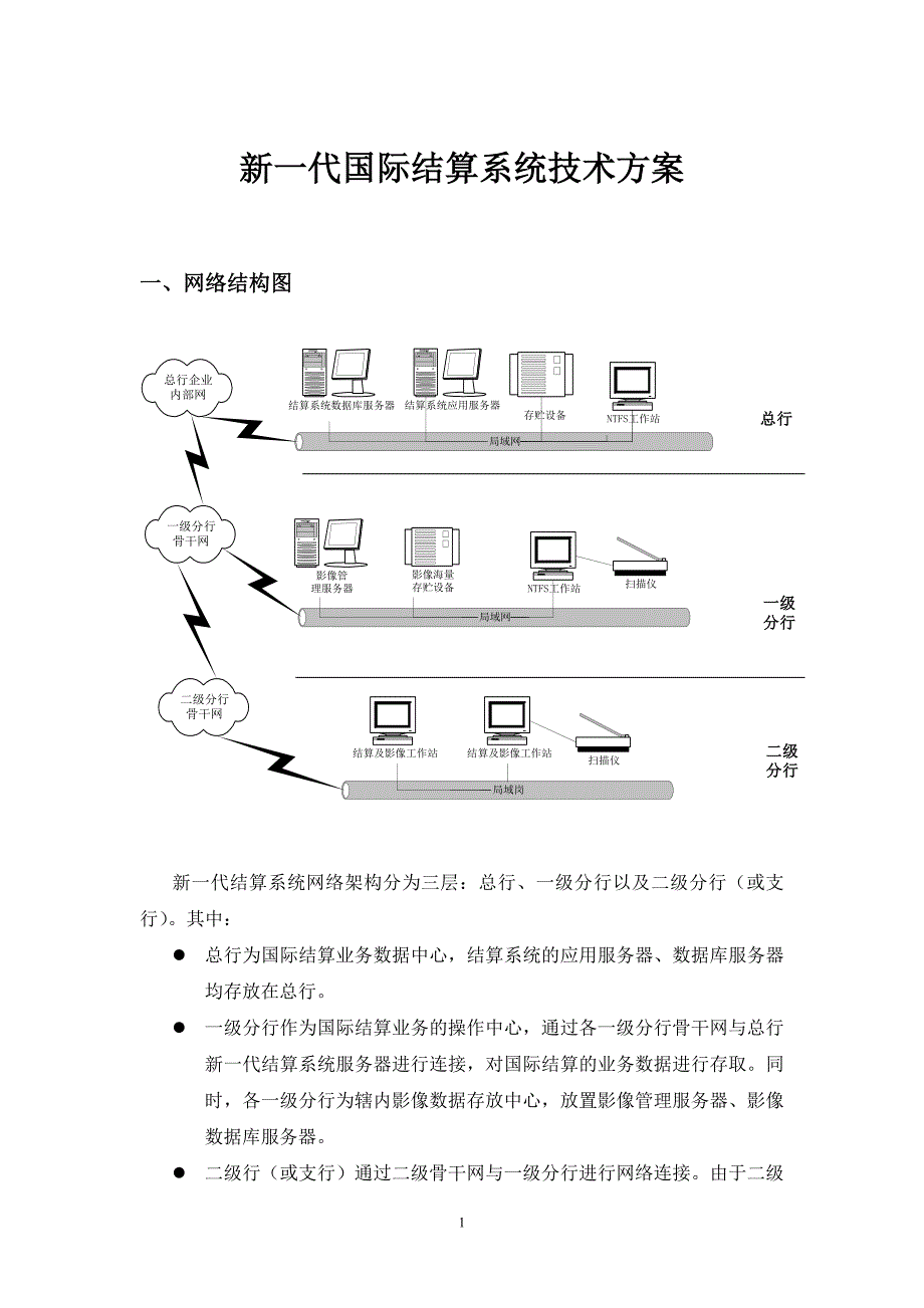 建设银行战略规划－国际结算二集团资本运营分析报告期技术方案_第1页