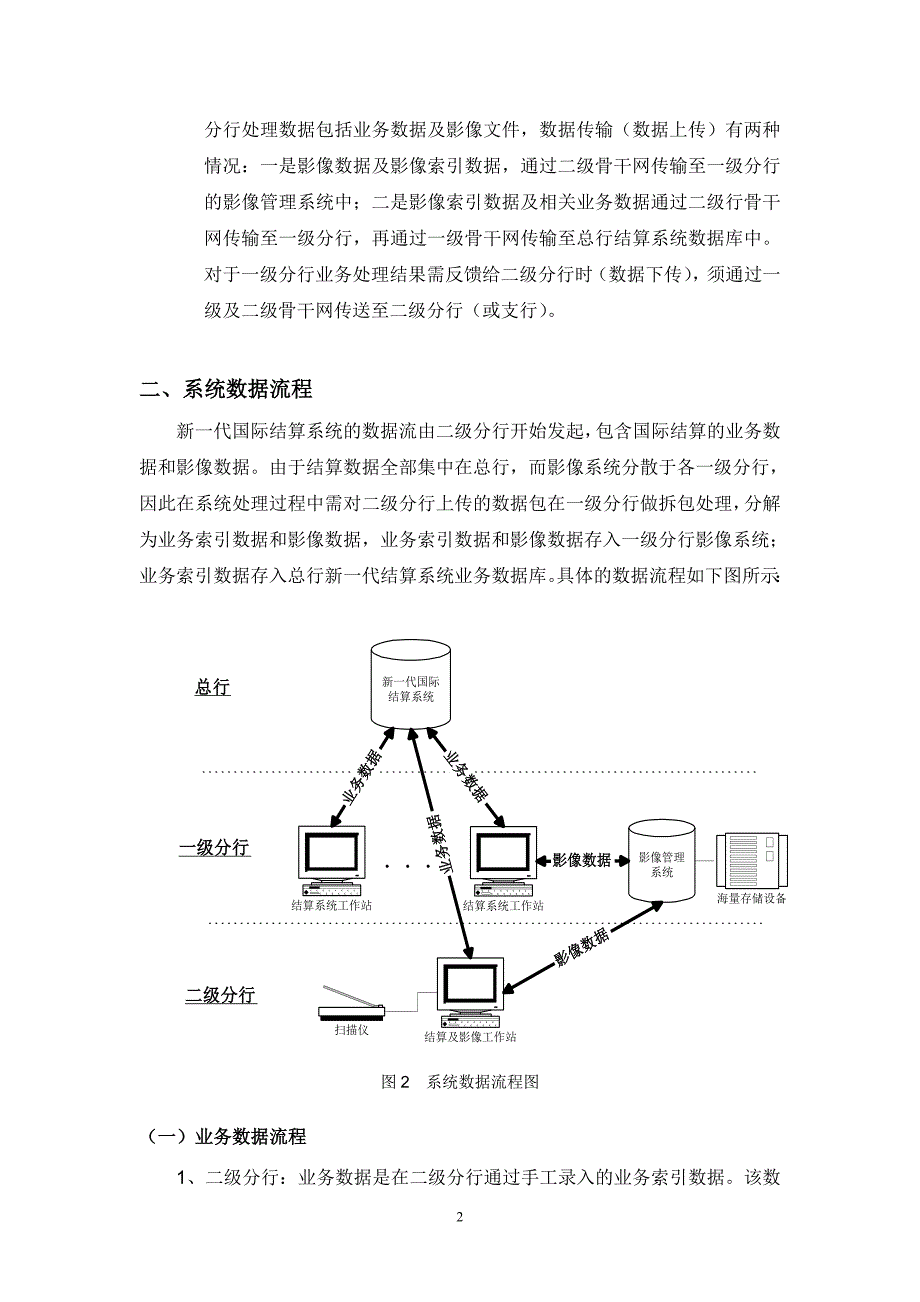 建设银行战略规划－国际结算二集团资本运营分析报告期技术方案_第2页