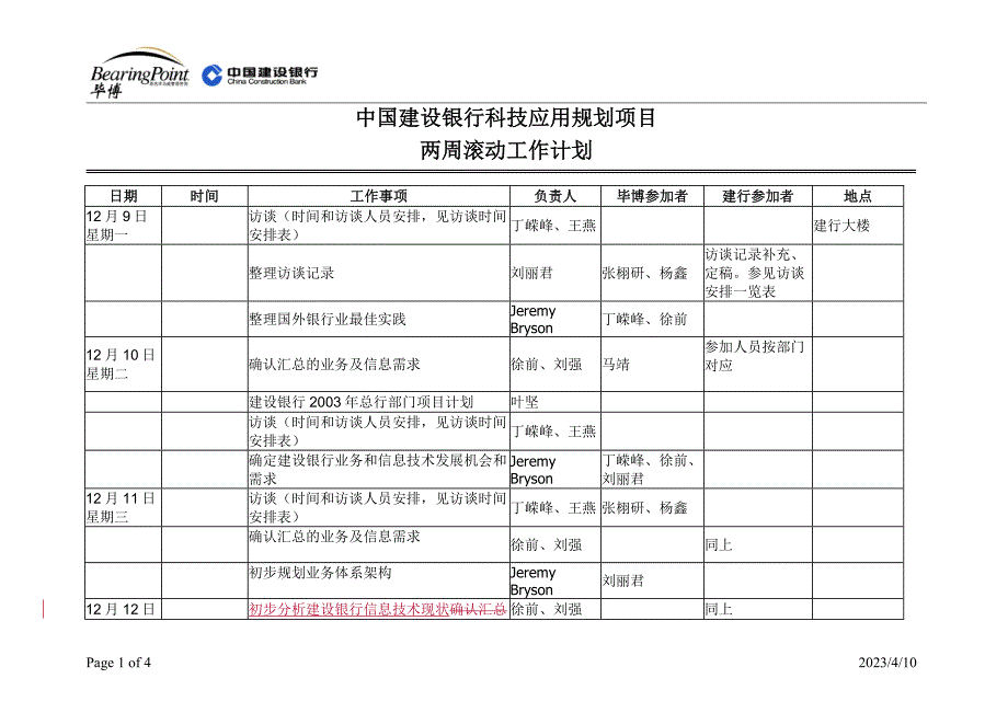 建设银行战略规划－项目滚动计集团资本运营分析报告划（月日至月日）(2)_第1页