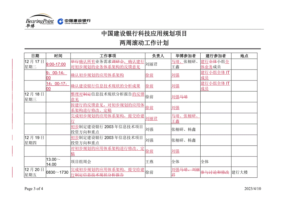 建设银行战略规划－项目滚动计集团资本运营分析报告划（月日至月日）(2)_第3页