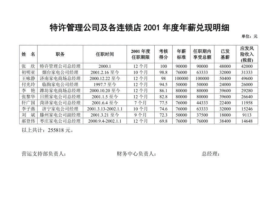 山东三联集团－最新年薪及评比名单_第1页