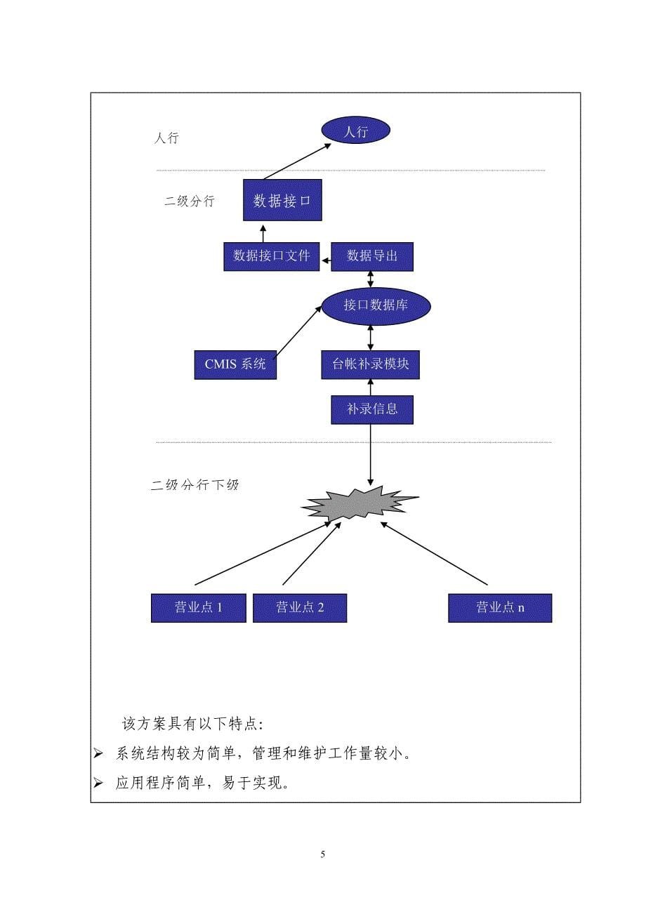 建设银行战略规划－接口系统项集团资本运营分析报告目立项申请报告（上报）_第5页