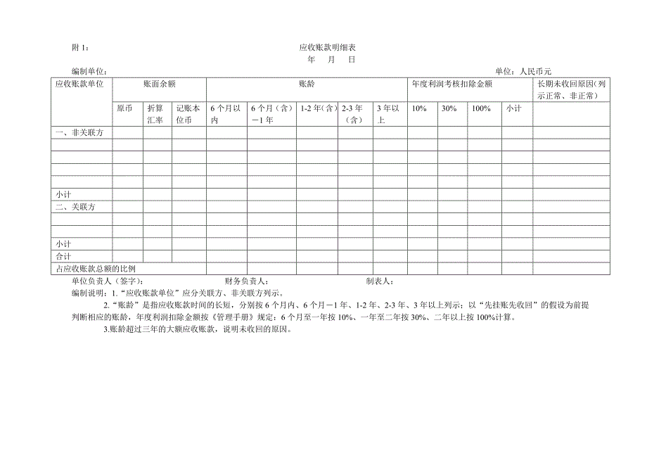 横店集团控股有限公司财务管理细则_第4页