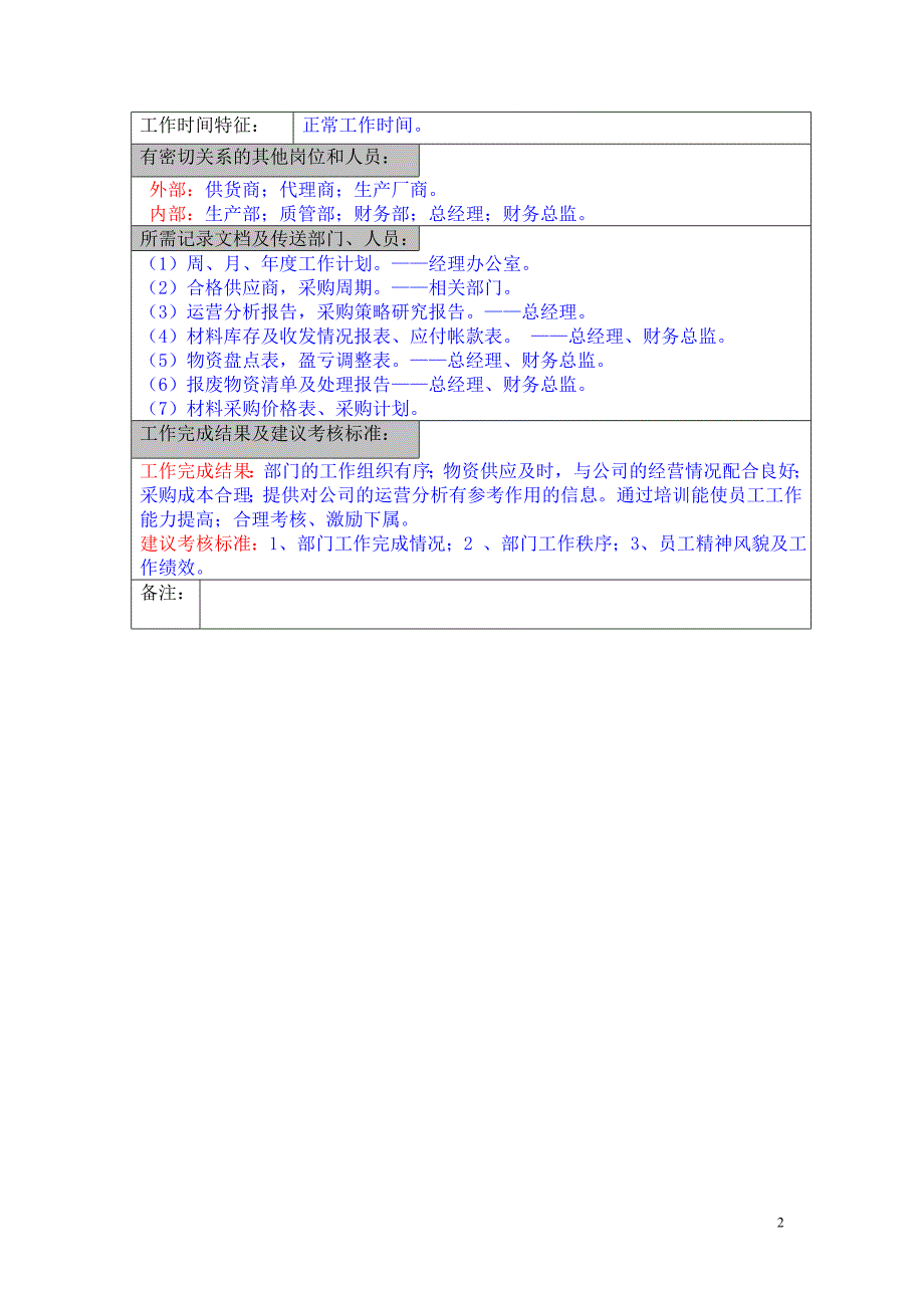 鲁能积成职位说明（供应部部长）_第2页