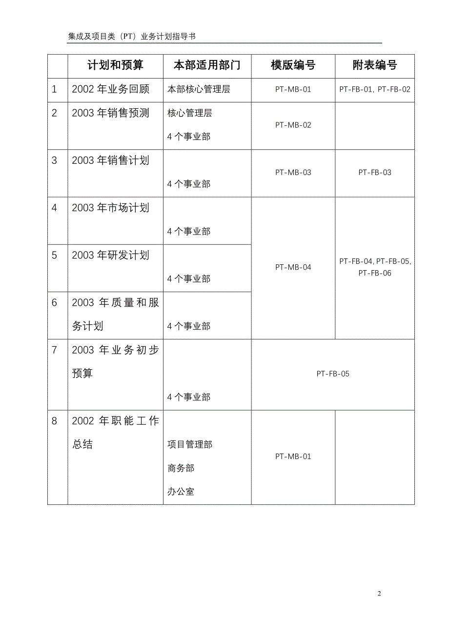 清华紫光有限公司－系统集成业务计划编制指导书_第2页