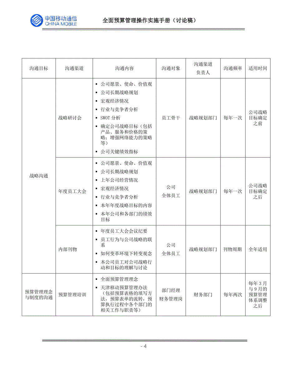 天津移动全面预算管理操作实施手册第七章全面预算管理沟通计划_第4页