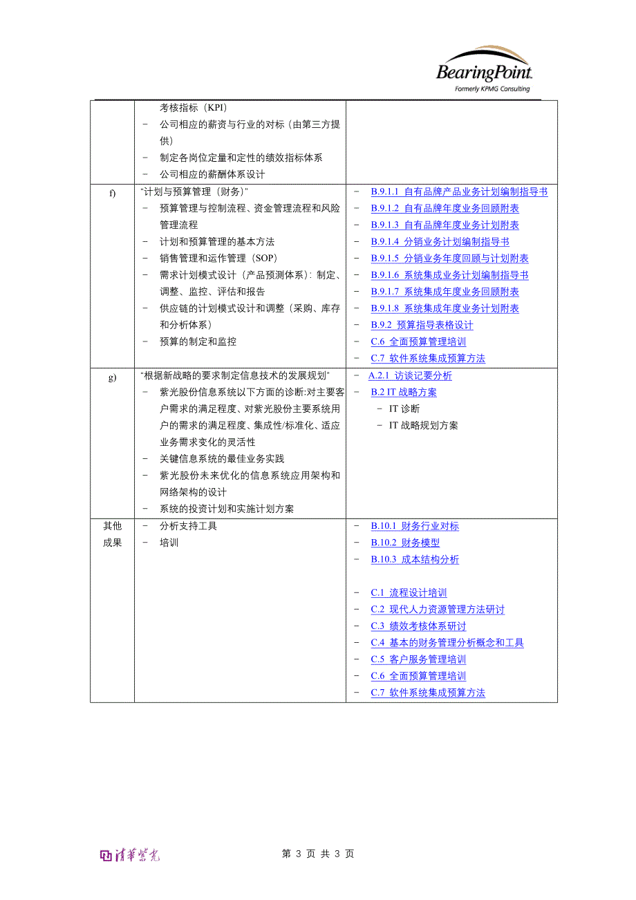 清华紫光有限公司－清华紫光管理咨询项目成果交付清单v_第3页