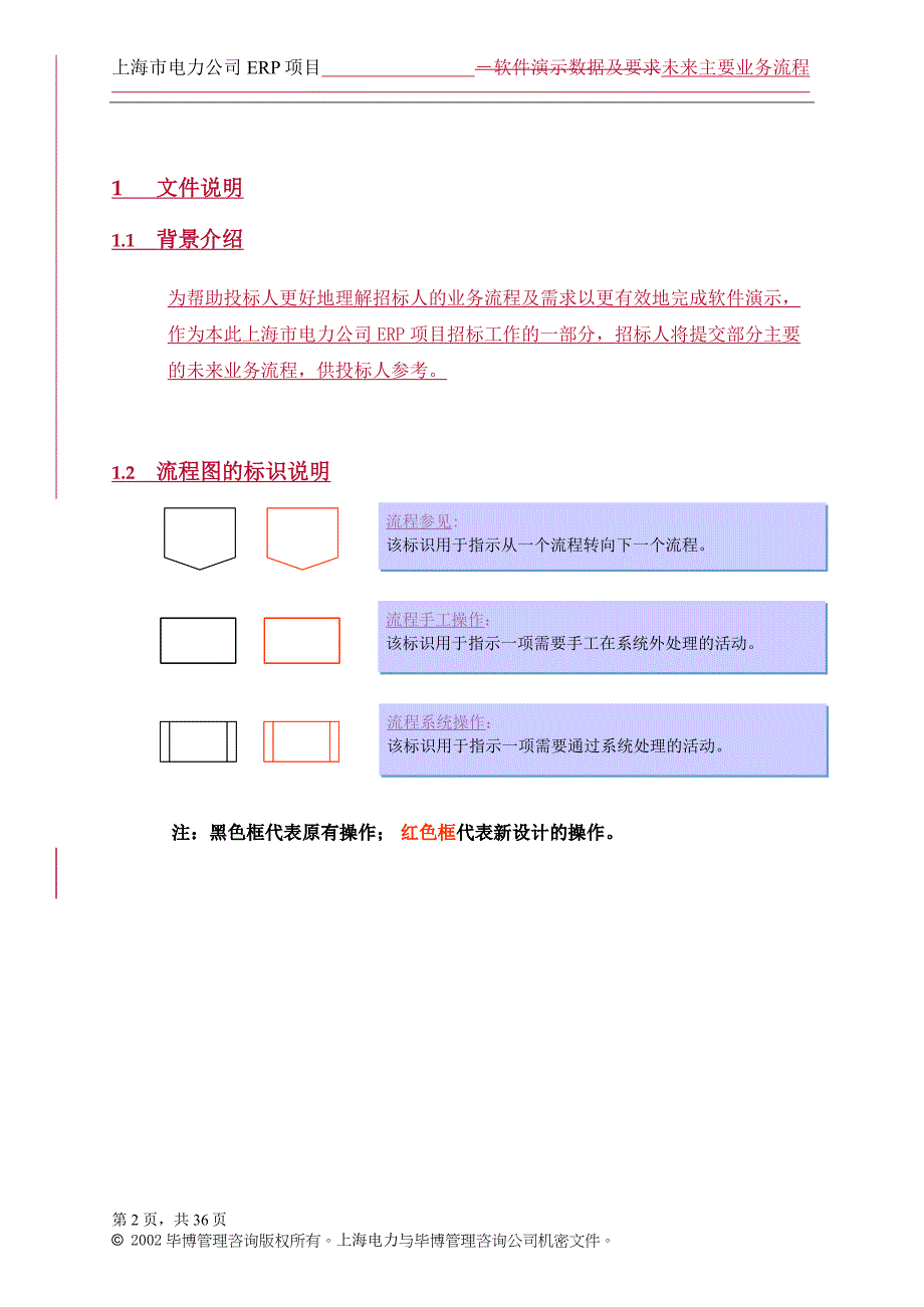 上海电力企业－附件四 未来主要业务流程_第2页