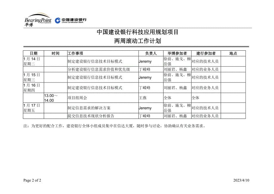 建设银行战略规划－项目滚动计集团资本运营分析报告划（月日至月日）(1)_第2页