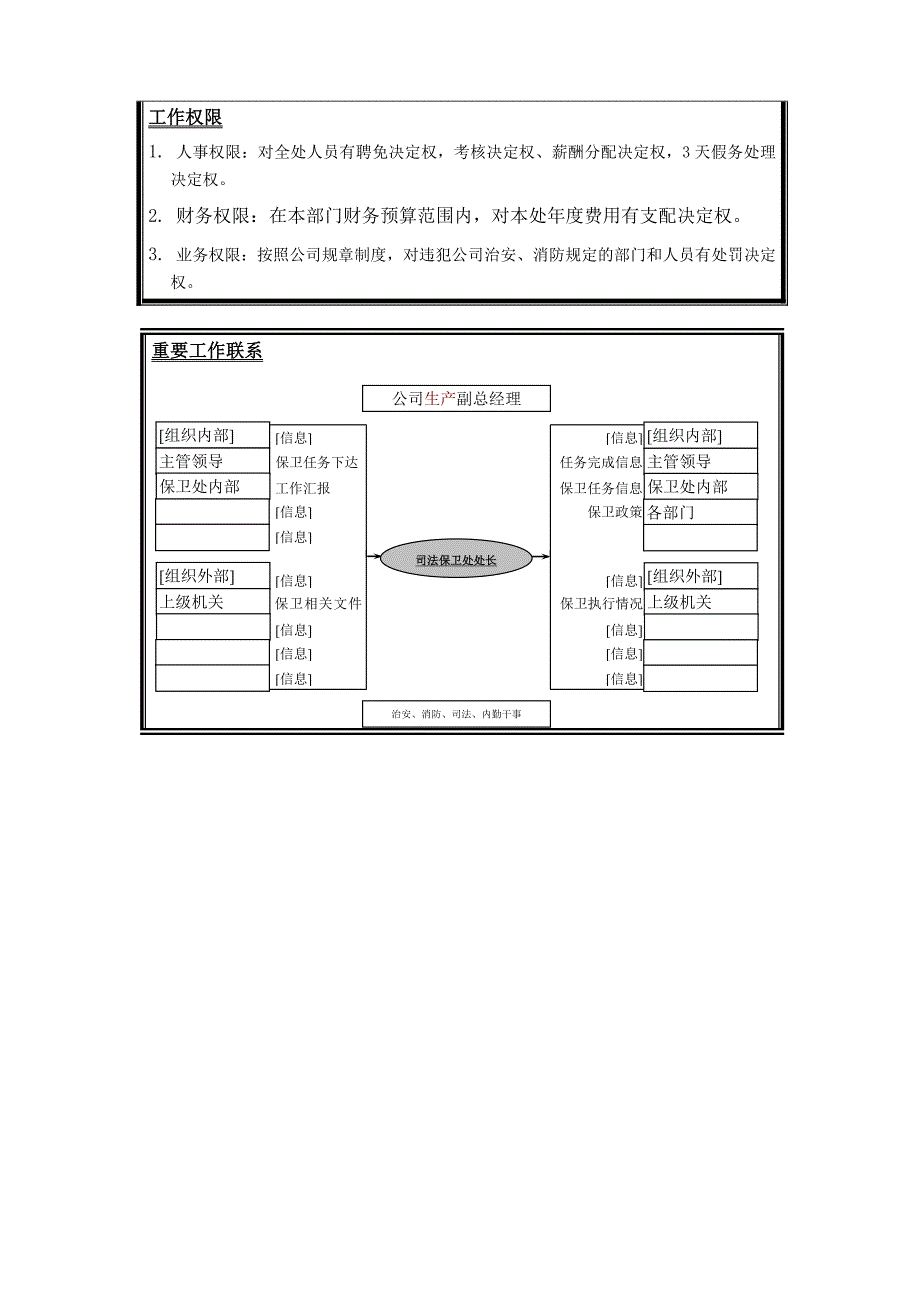 济南舜华园有限公司－司法保卫处_第4页