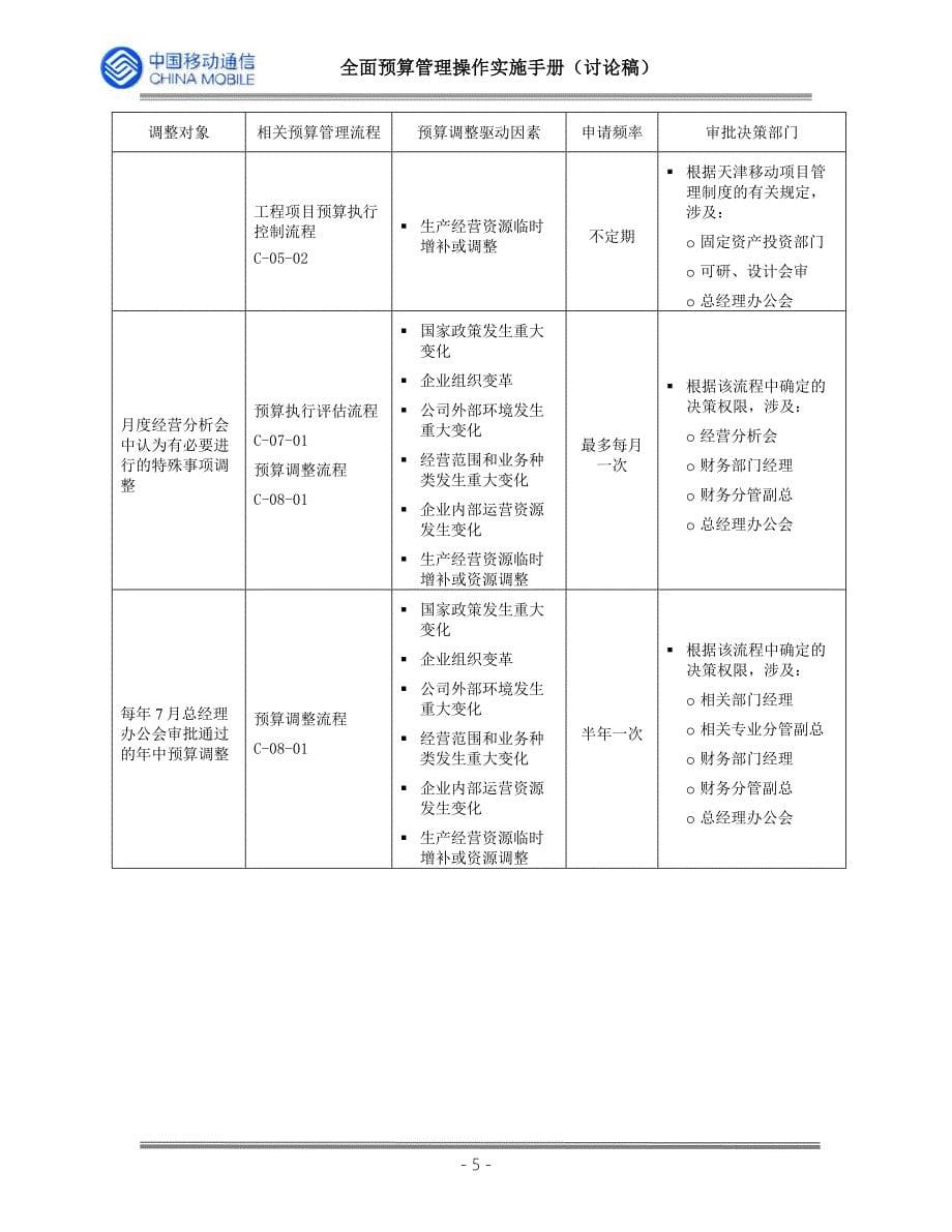 天津移动全面预算管理操作实施手册第六章全面预算管理月度调整体系_第5页