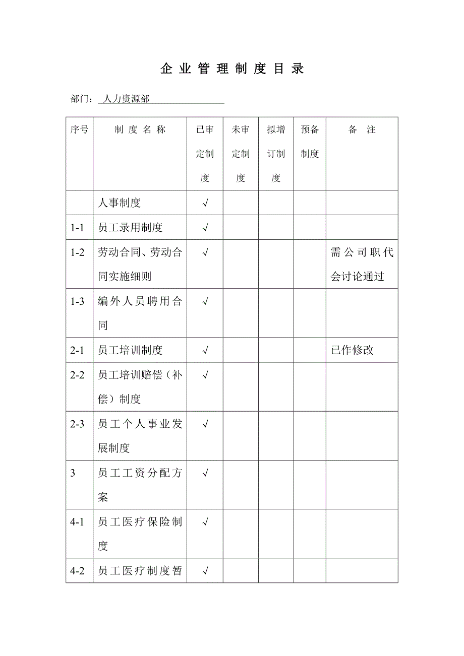 企业管理制度目录_第1页