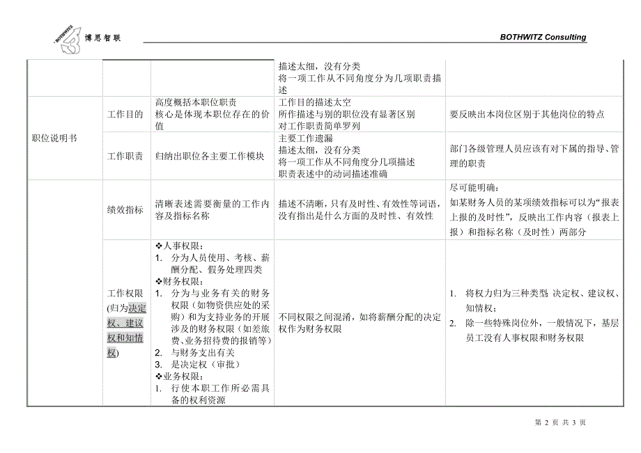 济南舜华园有限公司－工作分析问题汇总_第2页