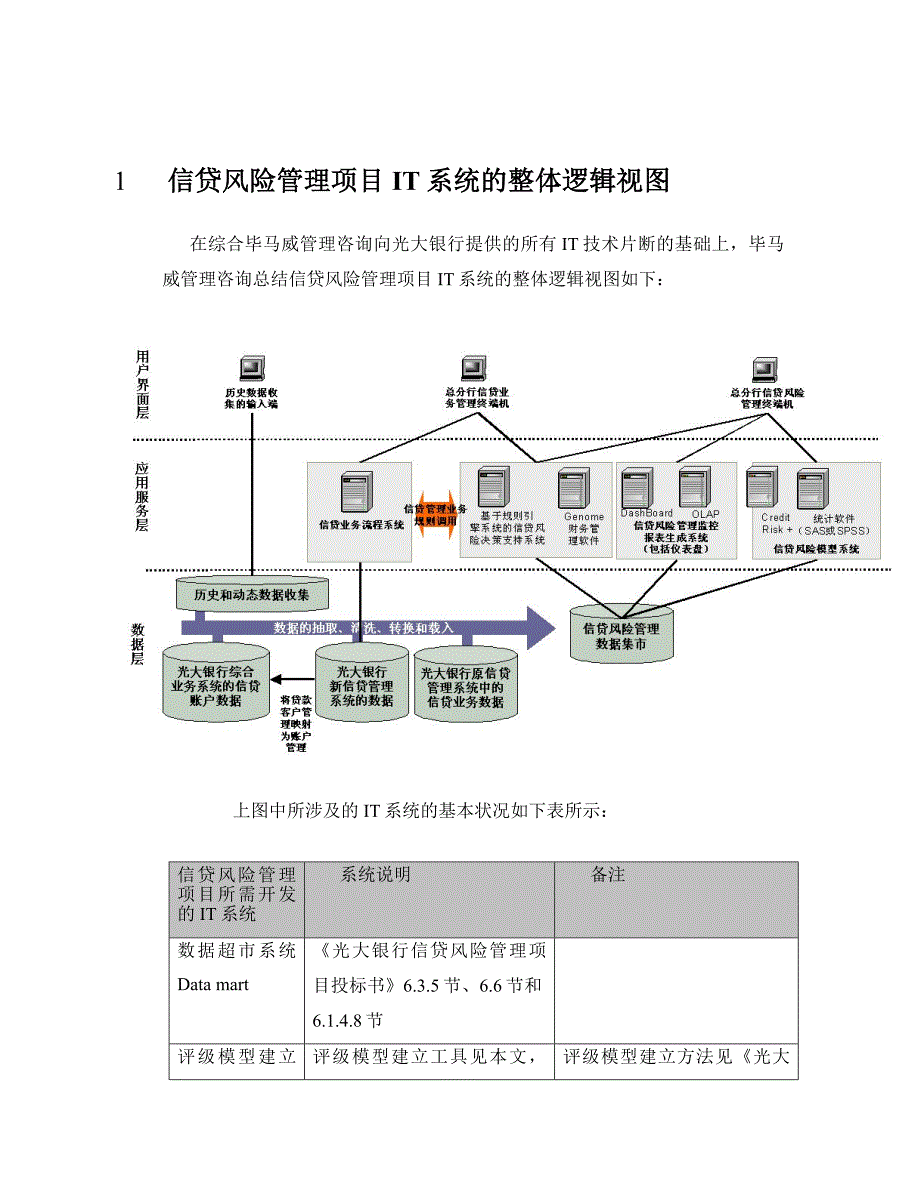 建设银行战略规划－信贷风险管集团资本运营分析报告理项目IT系统整体说明_第2页