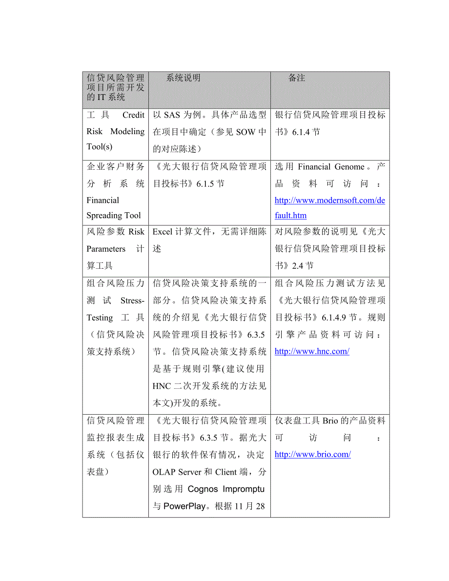 建设银行战略规划－信贷风险管集团资本运营分析报告理项目IT系统整体说明_第3页