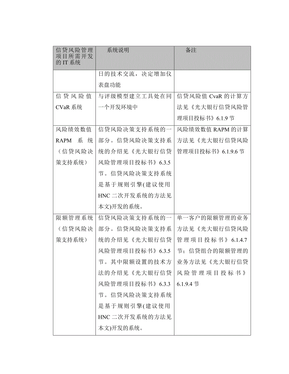 建设银行战略规划－信贷风险管集团资本运营分析报告理项目IT系统整体说明_第4页