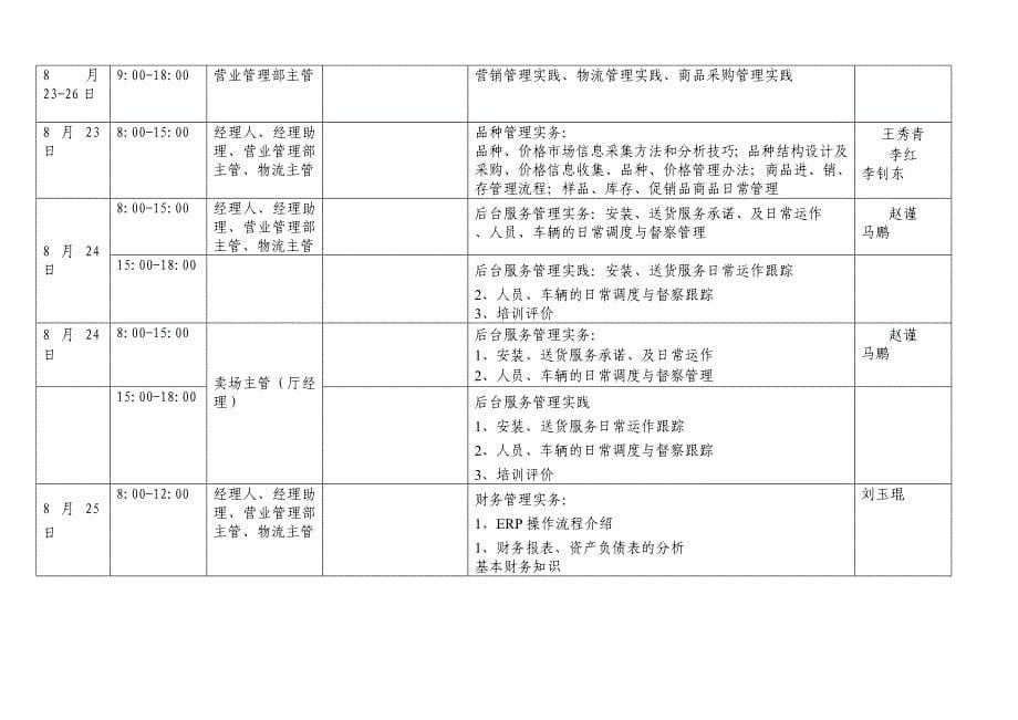 山东三联集团－新乡连锁店培训流程说明_第5页