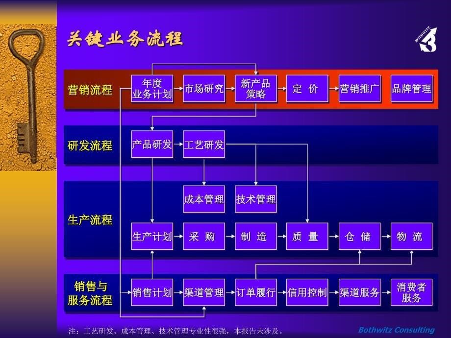 均瑶乳业流程_第5页