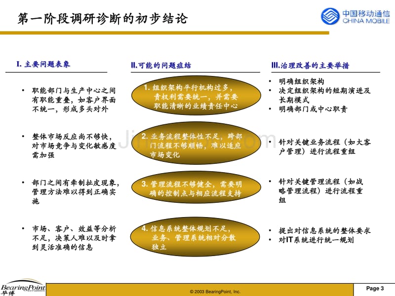 四川移动流程重组与IT规划－四川移动项集团资本运营分析报告目概览_公司管理层_第4页