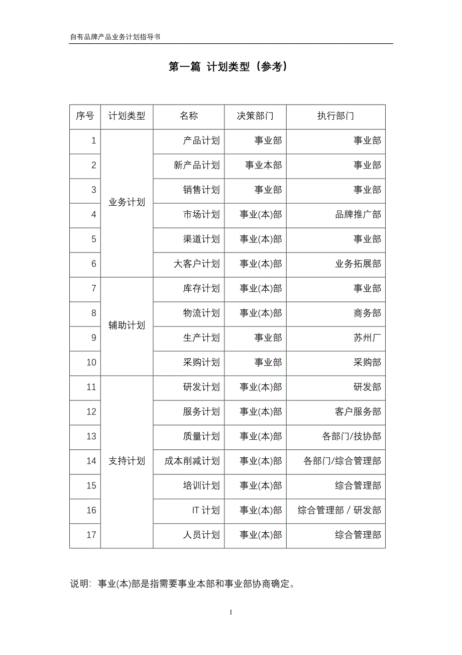 清华紫光有限公司－自有品牌产品业务计划编制指导书_第1页