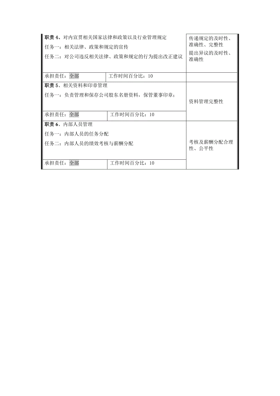 济南舜华园有限公司－集团办公室_第4页