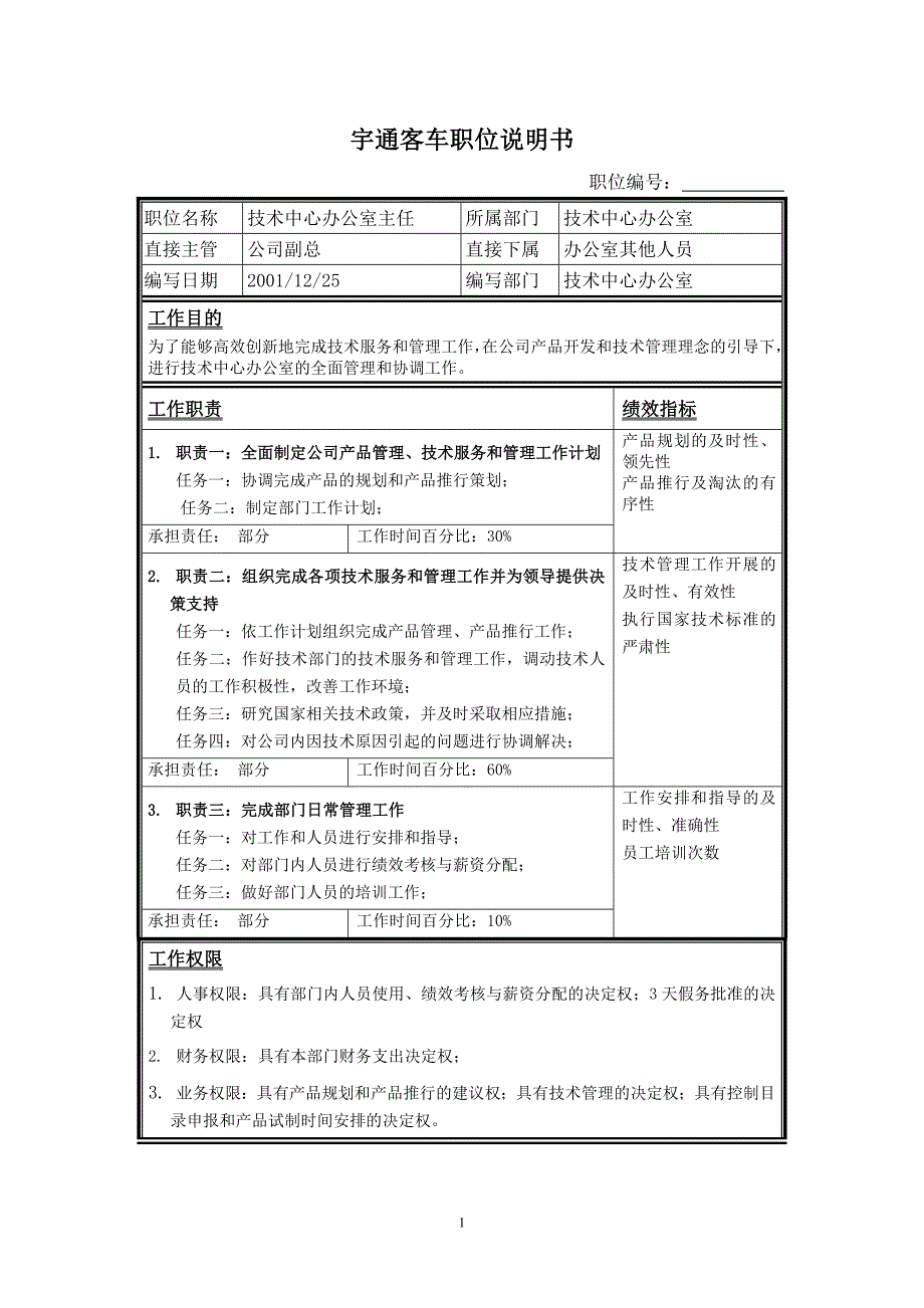 济南舜华园有限公司－技术中心办公室主任职位说明书_第1页