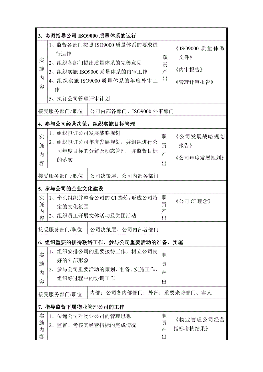 河南天城置业－职位说明书集团资本运营分析报告总经办_第3页