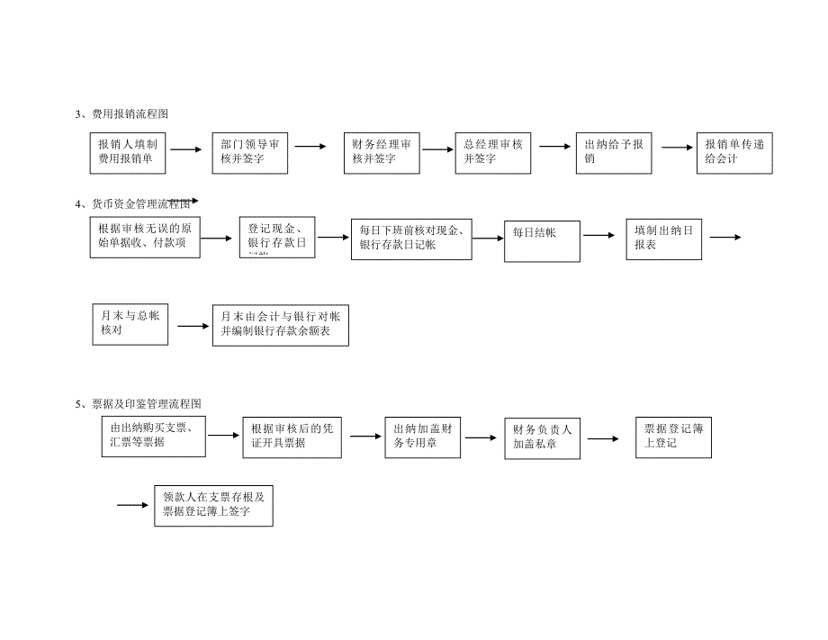 均瑶集团战略－财务相关工作流程_第2页