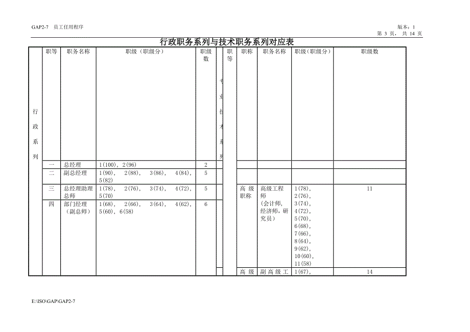 济南舜华园有限公司－员工任用程序_第3页