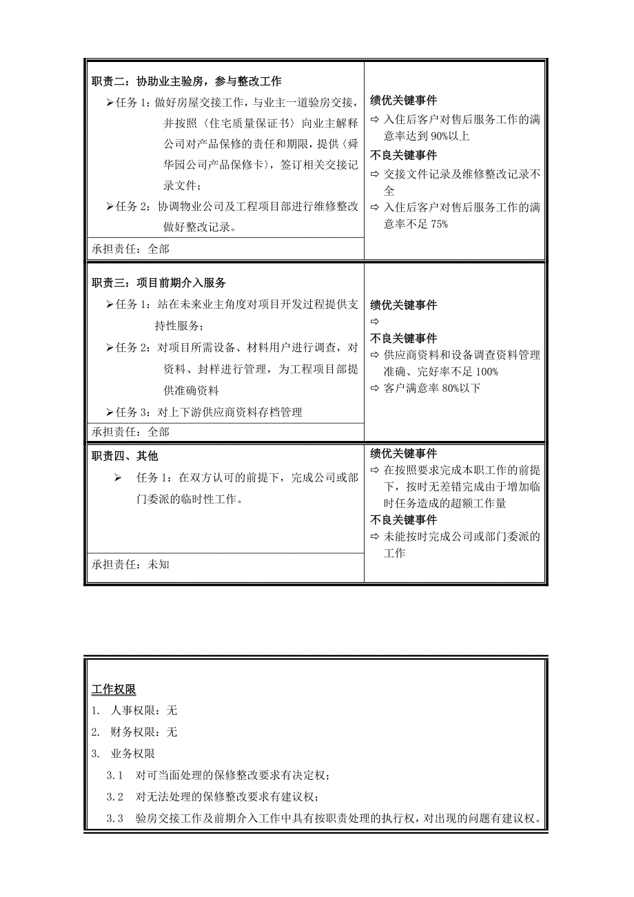 济南舜华园有限公司－职位说明书工程技术专员_第2页