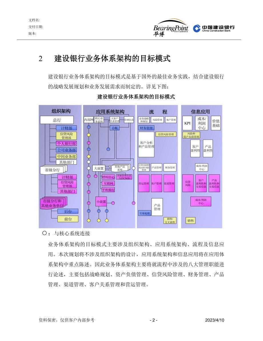 建设银行战略规划－建设银行业集团资本运营分析报告务体系架构_第5页