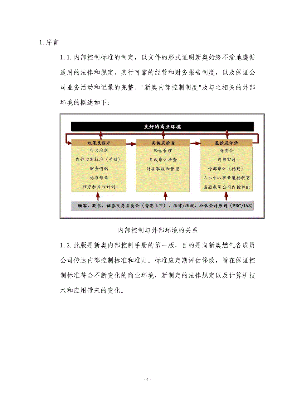 新奥燃气控股有限公司内部控制标准_第4页