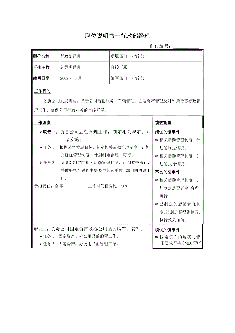 济南舜华园有限公司－职位说明书-行政部经理_第1页