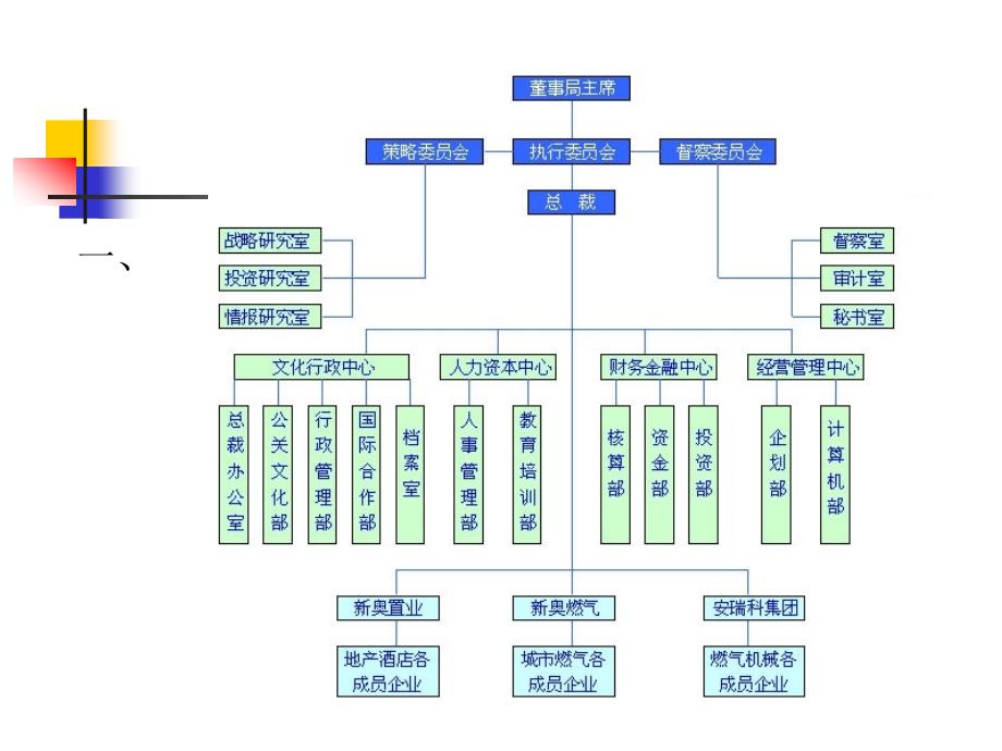 冠东车灯－新奥集团总部组织结构图和人员结构图1226_第2页