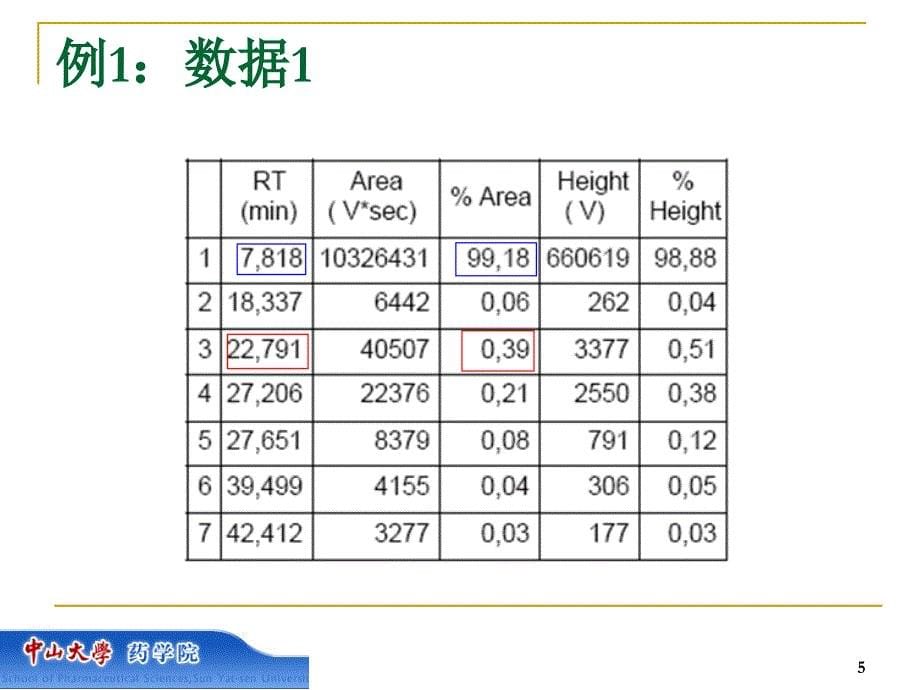 中山大学课件－药物分析 Chapter3_第5页