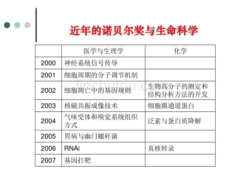 暨大生化课件 序论_第5页