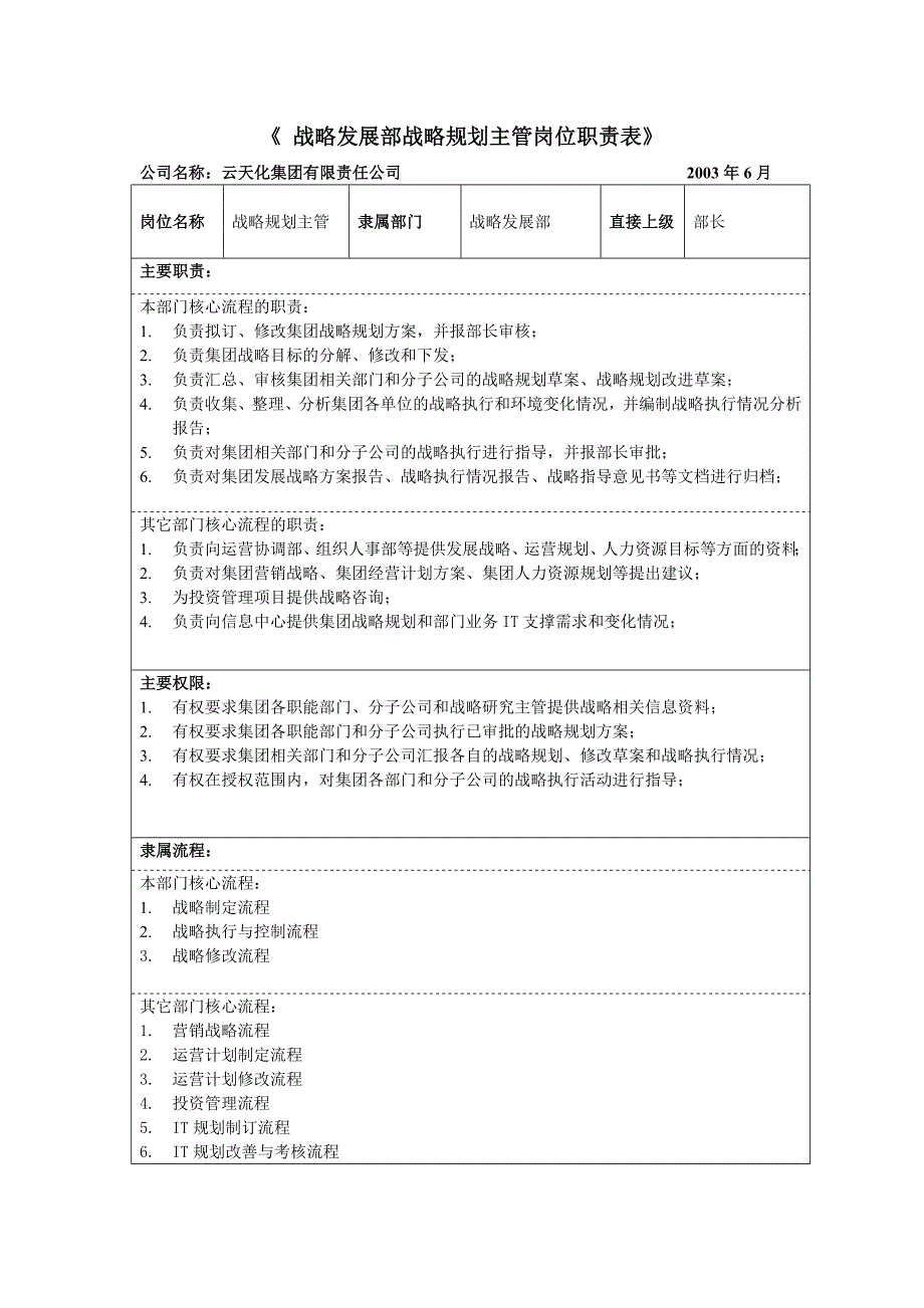 云天化信息－岗位职责表—战略发展部_第2页