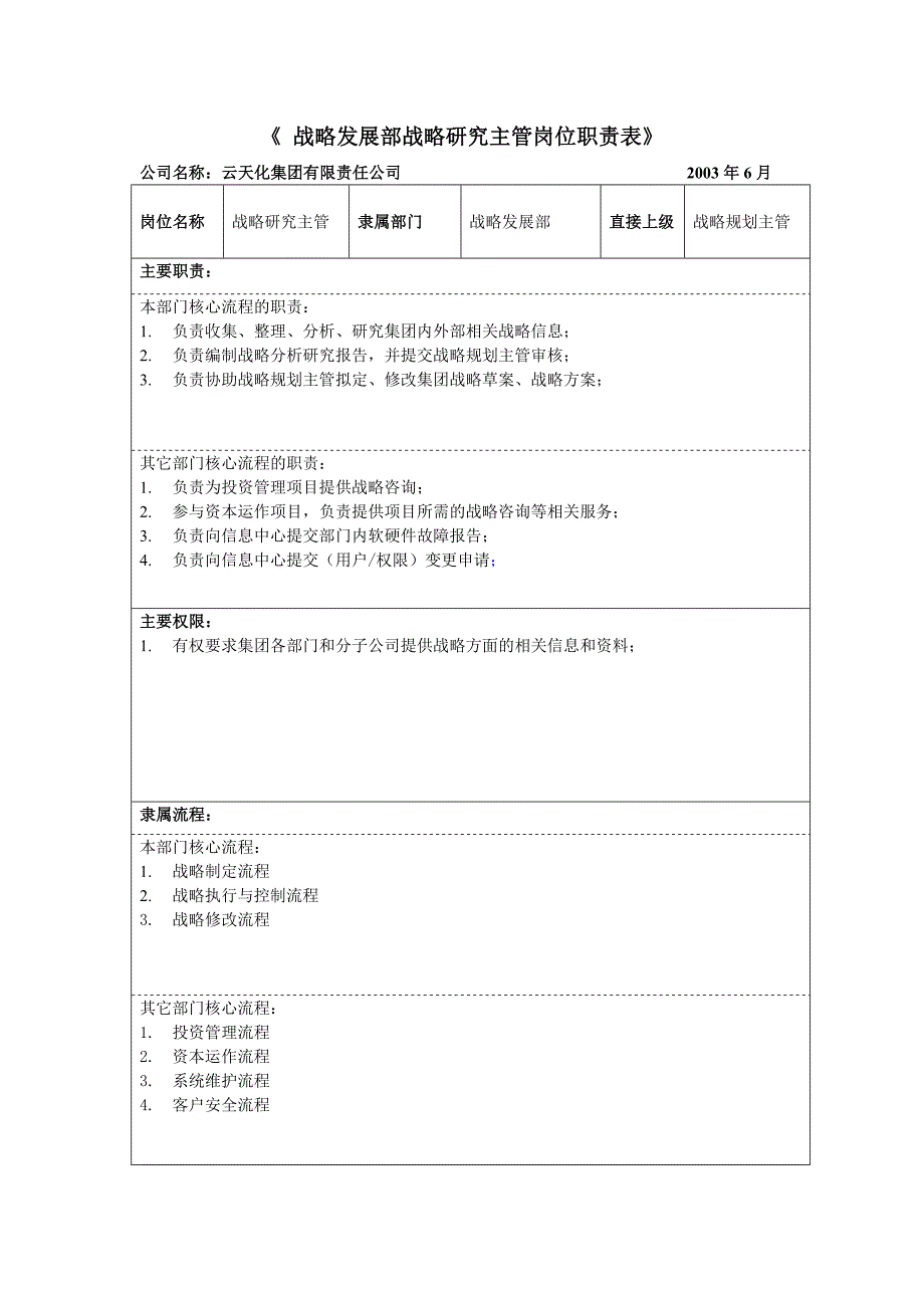 云天化信息－岗位职责表—战略发展部_第3页