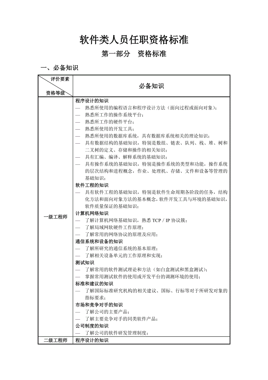 冠东车灯－软件类人员任职资格标准_第1页