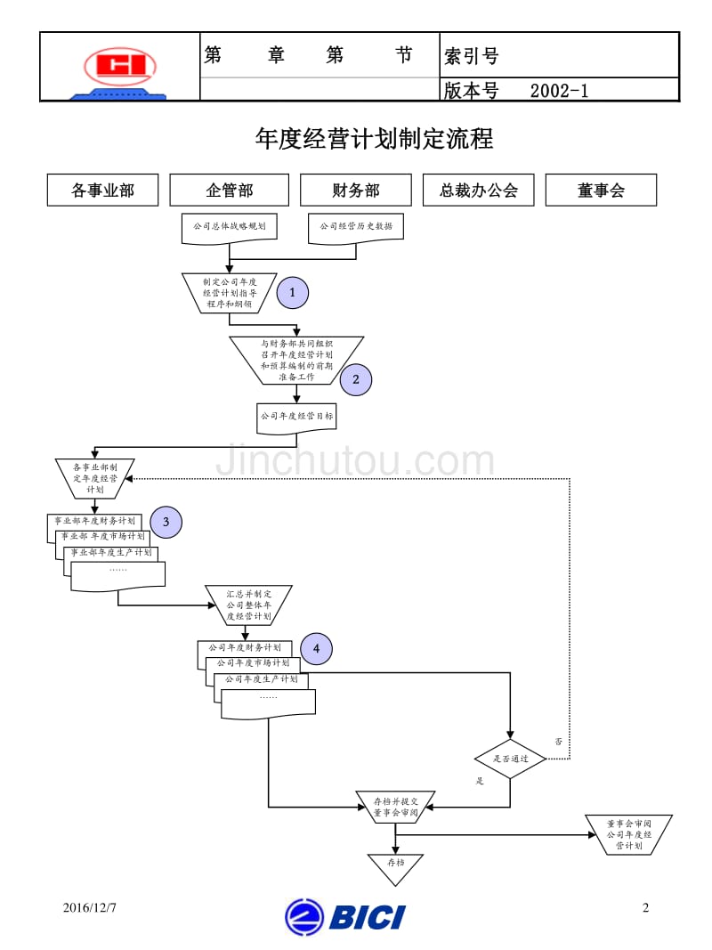 广州杰赛－部门重要流程汇总_第2页