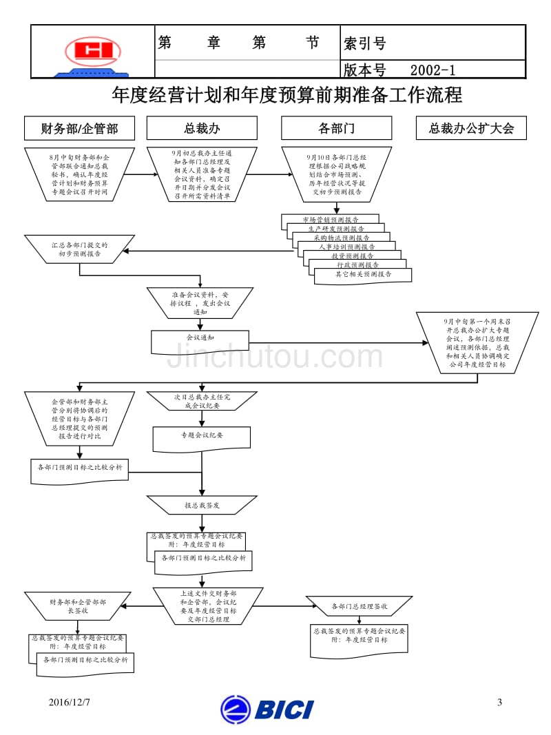 广州杰赛－部门重要流程汇总_第3页