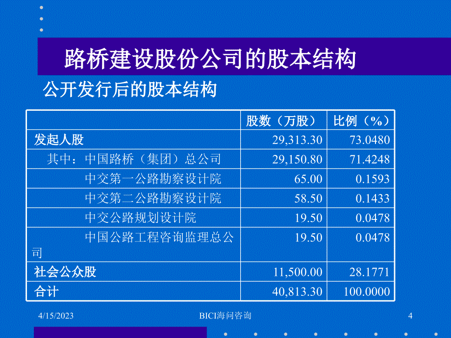 路桥建设项目建议书（草案）5(2)_第4页