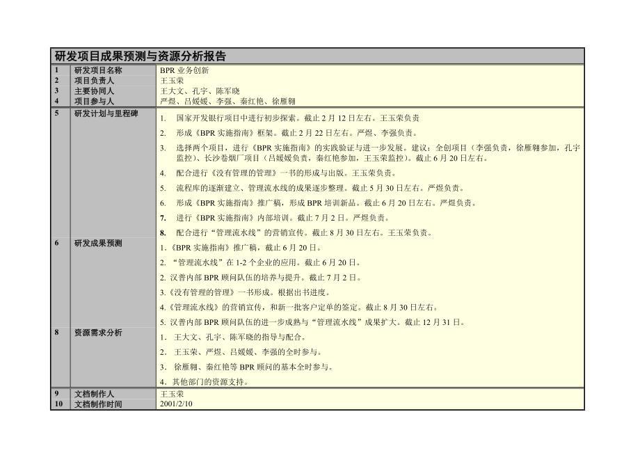 长沙卷烟－研发项目成果预测与资源分析报告BP创新