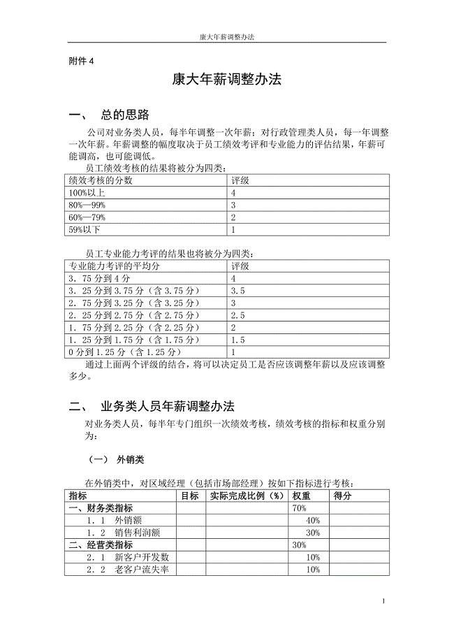 宁波康大集团－附件年薪调整办法（）