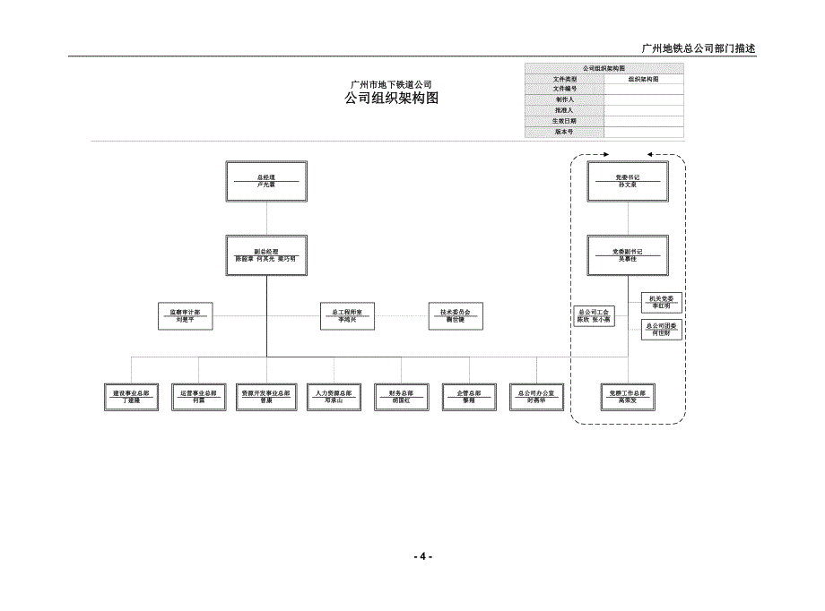 广州地铁企业－资源总部部门描述_第4页